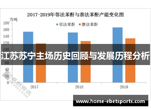 江苏苏宁主场历史回顾与发展历程分析